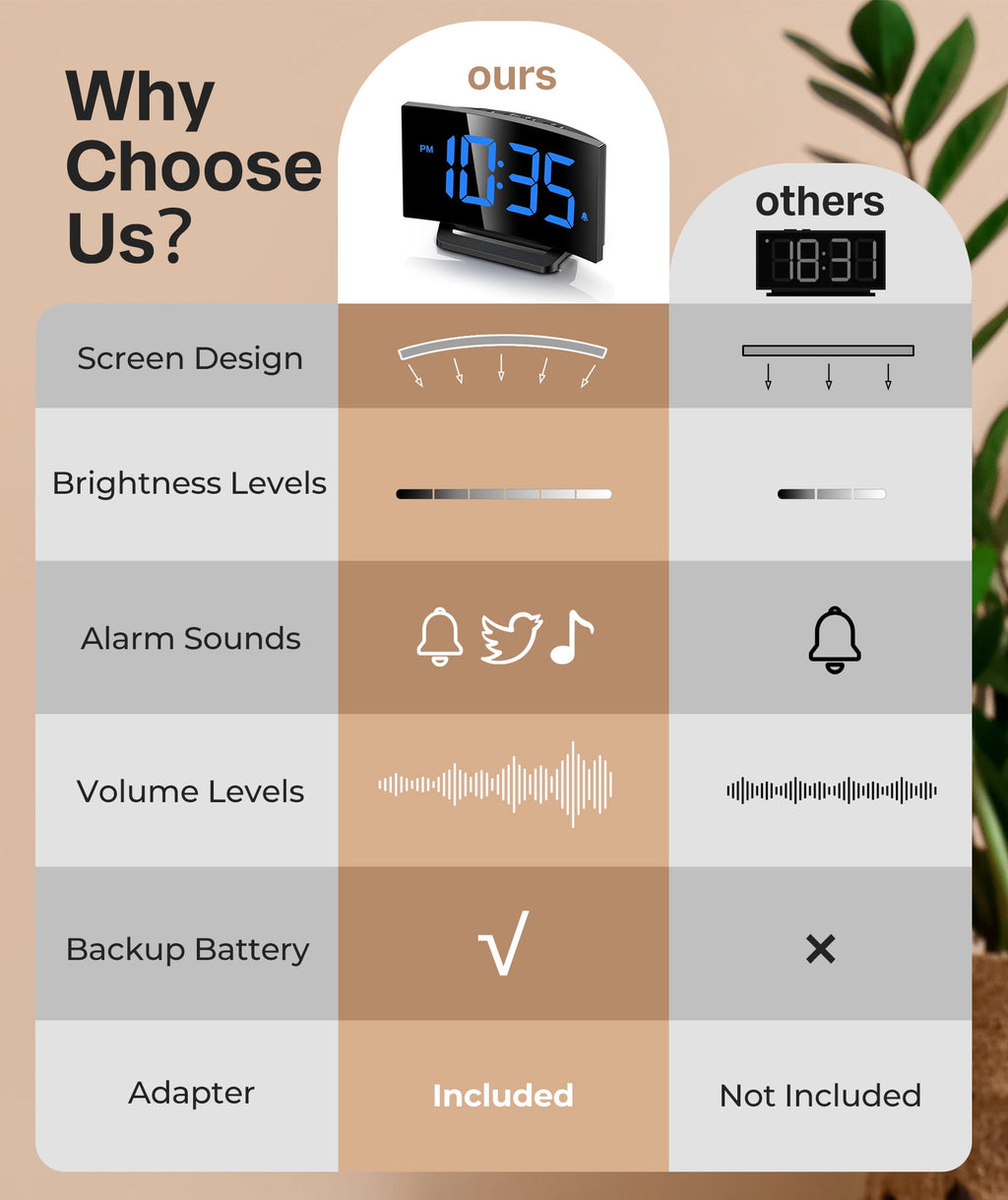 Mpow Digital Alarm Clock for Bedrooms, Large Numbers, Easy to Set Digital Clock with Modern Curved Design, 6 Levels Brightness, 3 Alarm Tones & 2 Volume, 9min Snooze, Battery Backup, 12/24H